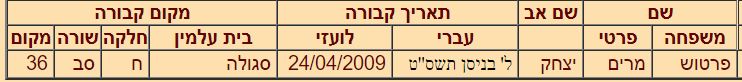 MIRIAMPARTOUCHEBENTYIZHAK02.jpg