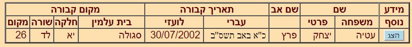 YITZHAKBENPERESARIANOU8.jpg