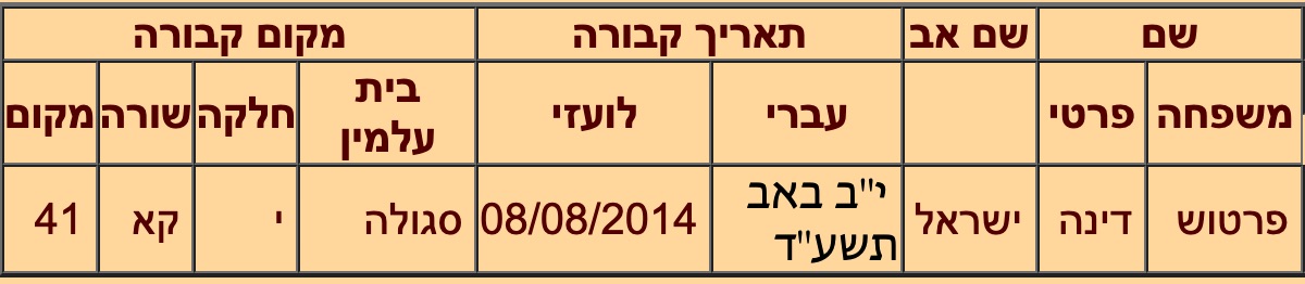 dinabatisrael123.jpg